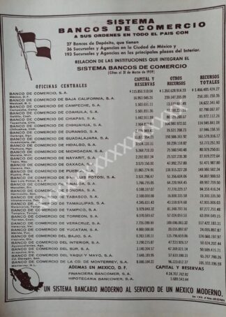 CARTEL ANTIGUO BANCO BANCOMER 1959 /141